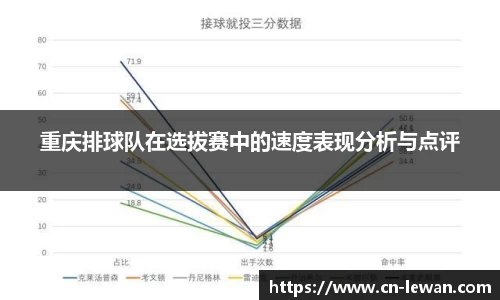 重庆排球队在选拔赛中的速度表现分析与点评